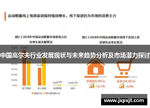 中国高尔夫行业发展现状与未来趋势分析及市场潜力探讨