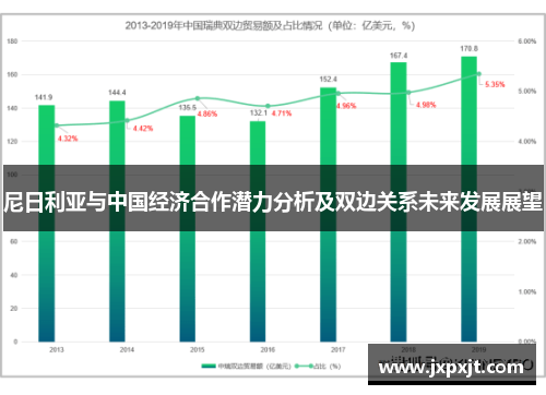 尼日利亚与中国经济合作潜力分析及双边关系未来发展展望